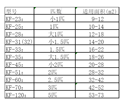 新乡市空调维修